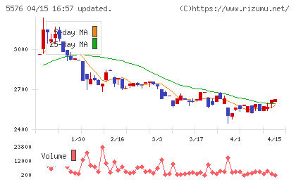 オービーシステムチャート