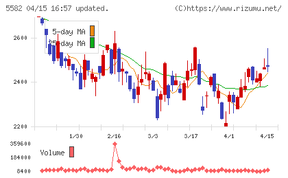 グリッドチャート