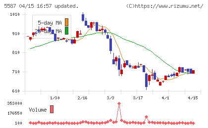 インバウンドプラットフォームチャート