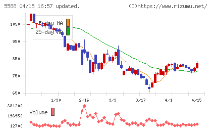 ファーストアカウンティングチャート