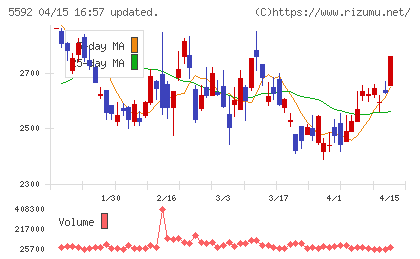 くすりの窓口チャート