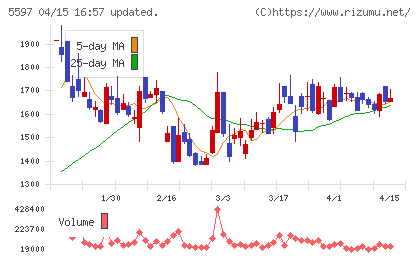 ブルーイノベーションチャート