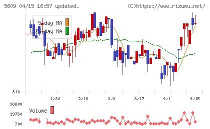 日本鋳造チャート