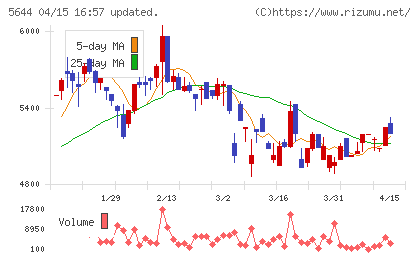 メタルアートチャート