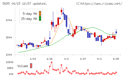 パウダーテックチャート