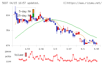 サンユウチャート