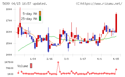 イボキンチャート