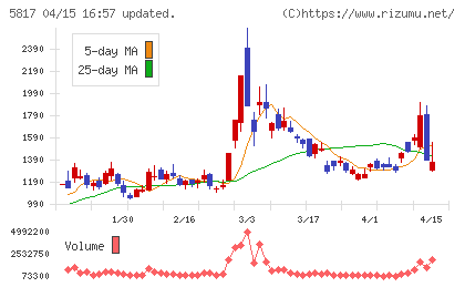 ＪＭＡＣＳチャート