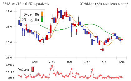 ニッポンインシュアチャート