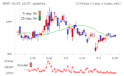 全保連チャート