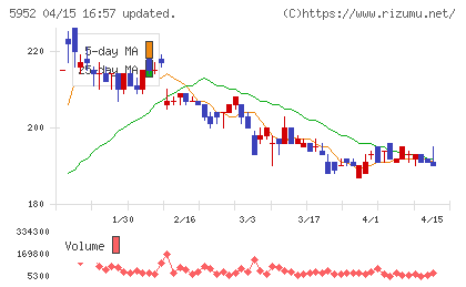 アマテイチャート
