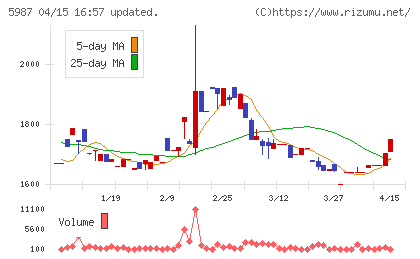オーネックスチャート