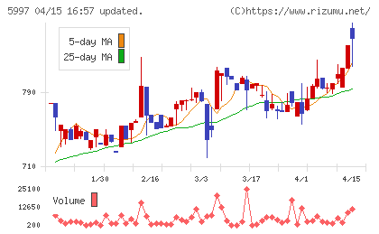 協立エアテックチャート