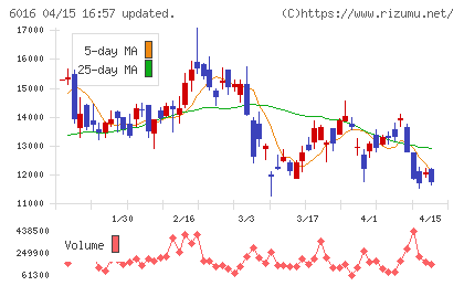 ジャパンエンジンコーポレーションチャート