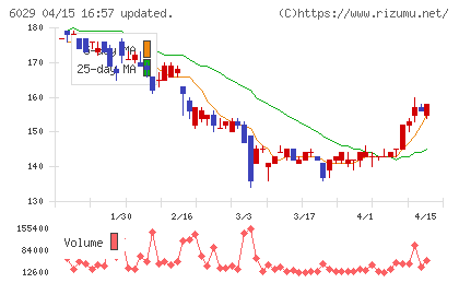 アトラグループチャート