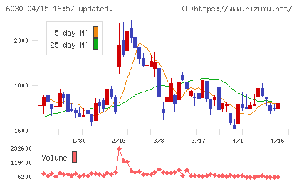 アドベンチャーチャート