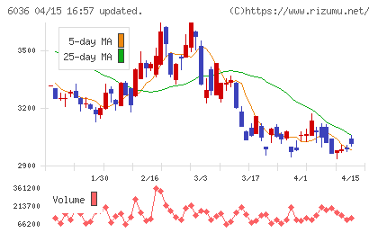 ＫｅｅＰｅｒ技研チャート