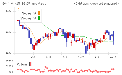三機サービスチャート