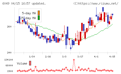 イトクロチャート
