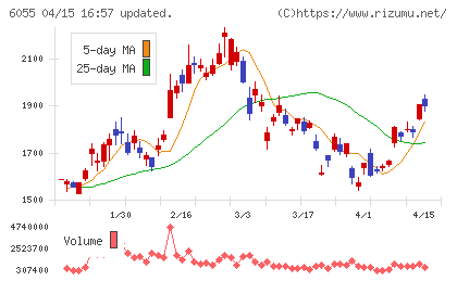 ジャパンマテリアルチャート