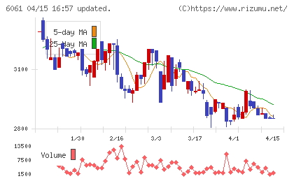 ユニバーサル園芸社チャート