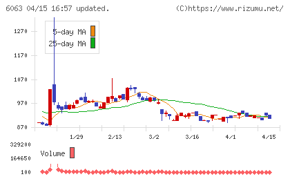 日本エマージェンシーアシスタンスチャート