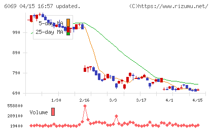 トレンダーズチャート