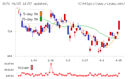 ＩＢＪチャート