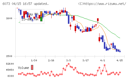 アサンテチャート