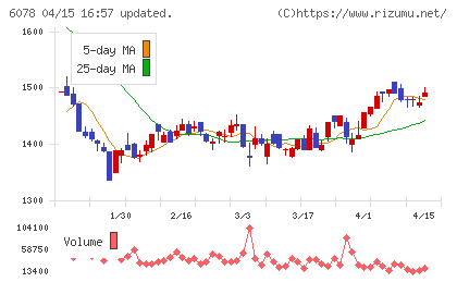 バリューＨＲチャート
