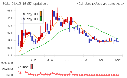 アライドアーキテクツチャート