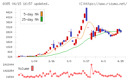 アーキテクツ・スタジオ・ジャパンチャート