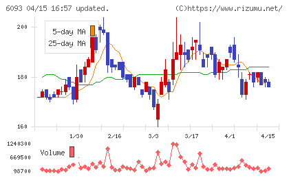 エスクロー・エージェント・ジャパンチャート