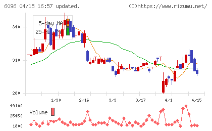 レアジョブチャート