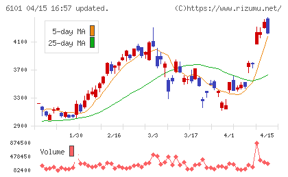 ツガミチャート
