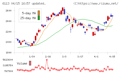 アマダチャート