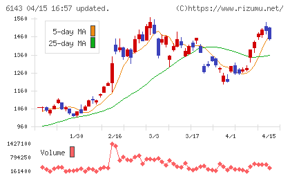 ソディックチャート
