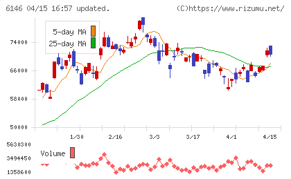 ディスコチャート