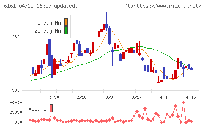 エスティックチャート