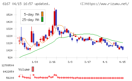 冨士ダイスチャート