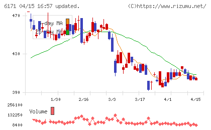 土木管理総合試験所チャート