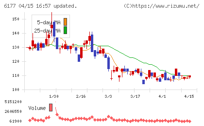 ＡｐｐＢａｎｋチャート