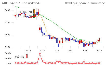 ＧＭＯメディアチャート