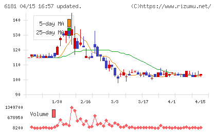 タメニーチャート