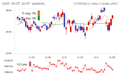 ベルシステム２４ホールディングスチャート