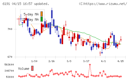 エアトリチャート