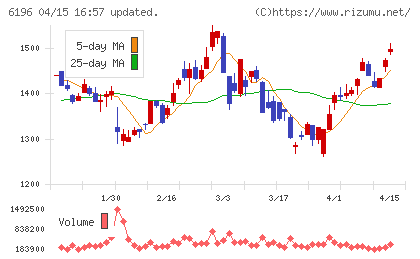 ストライクチャート
