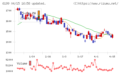セラクチャート