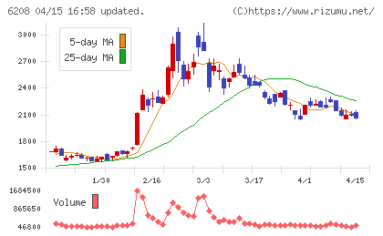 石川製作所チャート