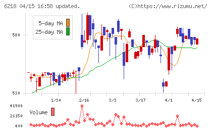 エンシュウチャート
